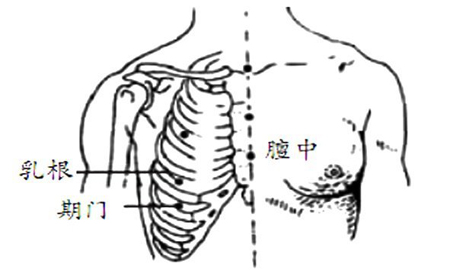 乳根穴，期门穴