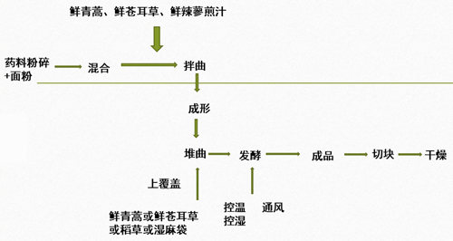 “六神曲”与广东“神曲”有何不同？