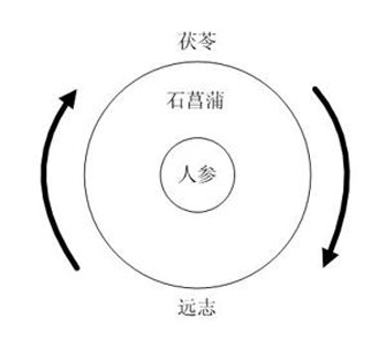 中老年人增强记忆力、预防老年痴呆妙方