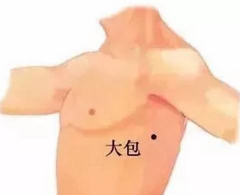 大包穴